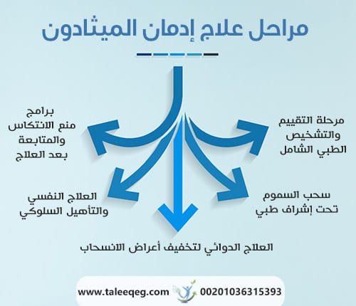مراحل علاج إدمان الميثادون في المراكز المتخصصة
