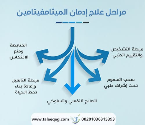 مراحل علاج إدمان الميثامفيتامين