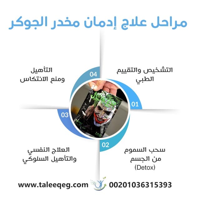 مراحل علاج إدمان مخدر الجوكر