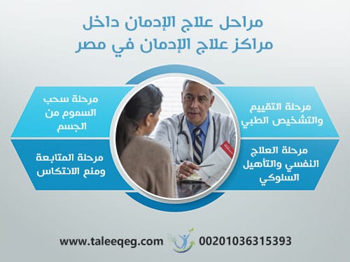 مراحل علاج الإدمان داخل مراكز علاج الإدمان في مصر