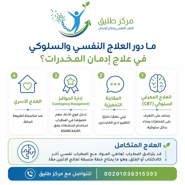 ما دور العلاج النفسي والسلوكي في علاج إدمان المخدرات؟