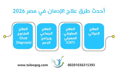 أحدث طرق علاج الإدمان في مصر 2026