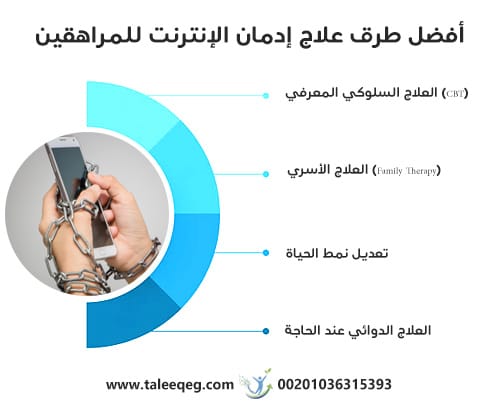 أفضل طرق علاج إدمان الإنترنت للمراهقين