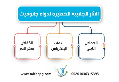 الآثار الجانبية الخطيرة لدواء جانوميت