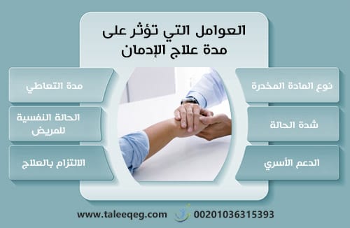 العوامل التي تؤثر على مدة علاج الإدمان