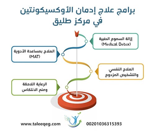 برامج علاج إدمان الأوكسيكونتين في مركز طليق