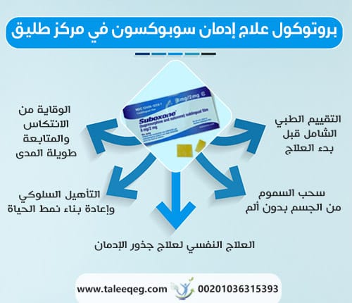 بروتوكول علاج إدمان سوبوكسون في مركز طليق