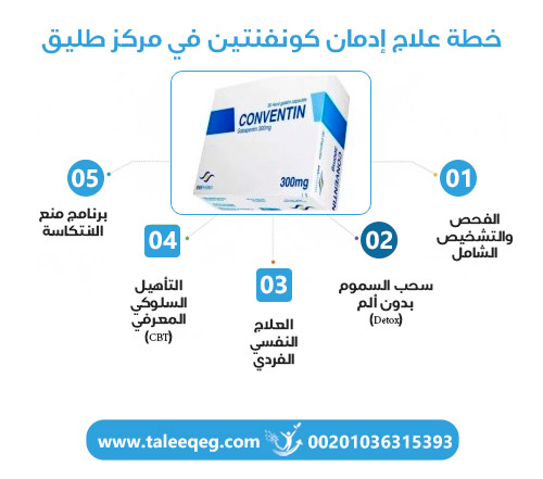 خطة علاج إدمان كونفنتين في مركز طليق