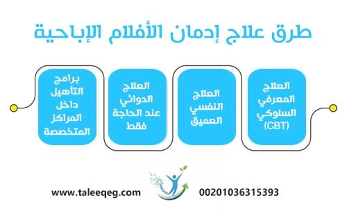 طرق علاج إدمان الأفلام الإباحية