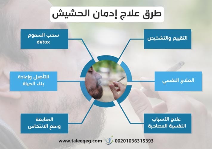 طرق علاج إدمان الحشيش