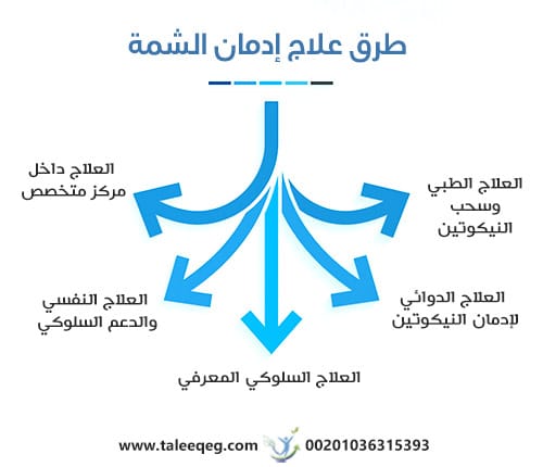 طرق علاج إدمان الشمة