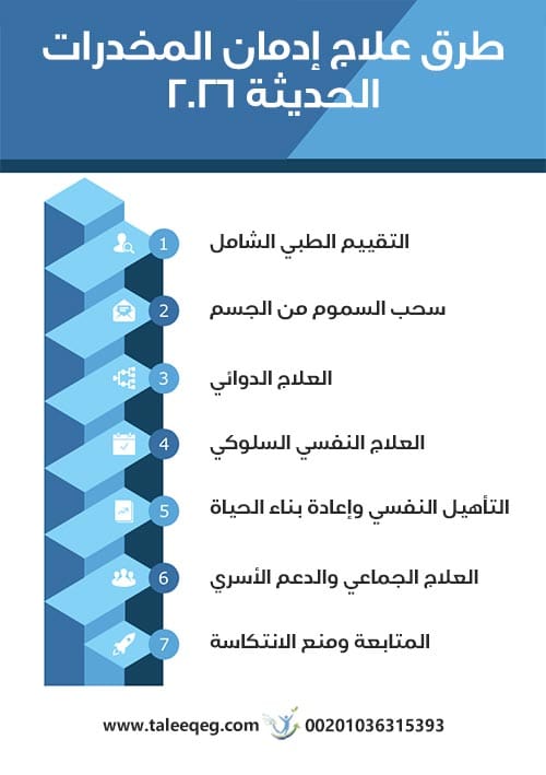 طرق علاج إدمان المخدرات الحديثة 2026