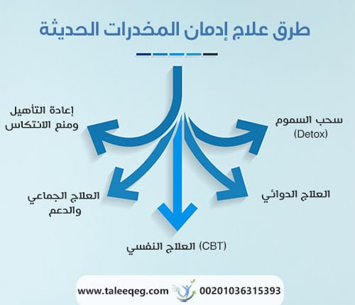 طرق علاج إدمان المخدرات الحديثة (2026)