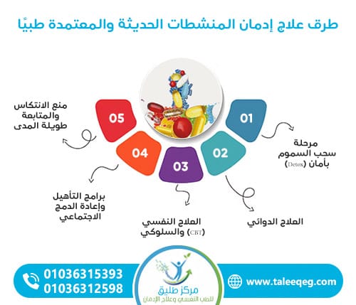 طرق علاج إدمان المنشطات الحديثة والمعتمدة طبيًا