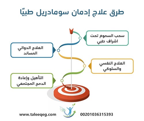 طرق علاج إدمان سومادريل طبيًا (Medical Treatment)