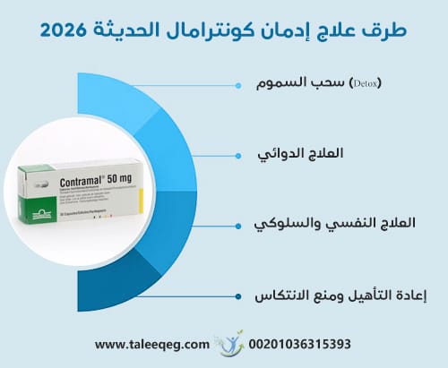 طرق علاج إدمان كونترامال الحديثة 2026