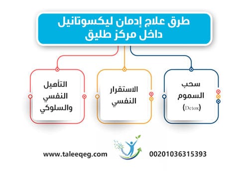 طرق علاج إدمان ليكسوتانيل داخل مركز طليق