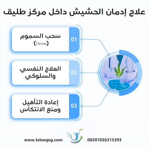 علاج إدمان الحشيش داخل مركز طليق لعلاج الإدمان
