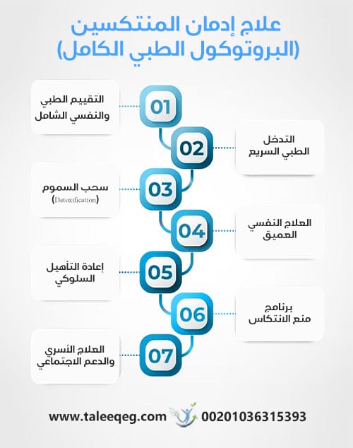 علاج إدمان المنتكسين (البروتوكول الطبي الكامل)