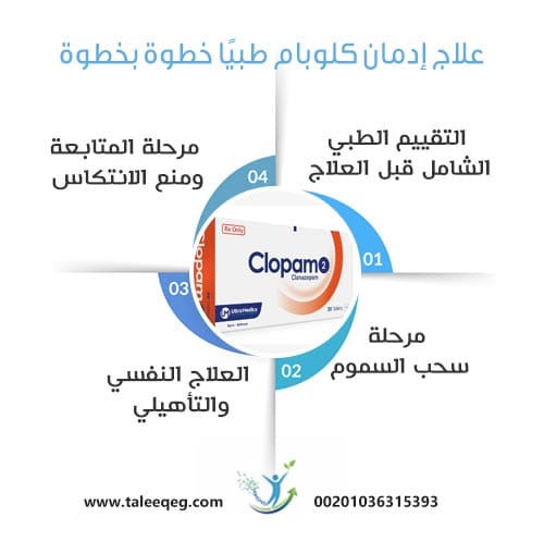 علاج إدمان كلوبام طبيًا خطوة بخطوة