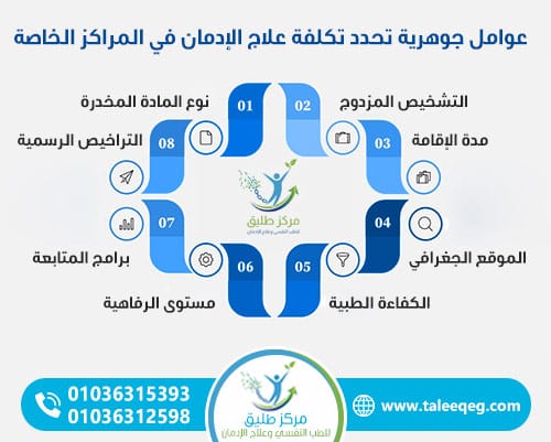 8 عوامل جوهرية تحدد تكلفة علاج الإدمان في المراكز الخاصة
