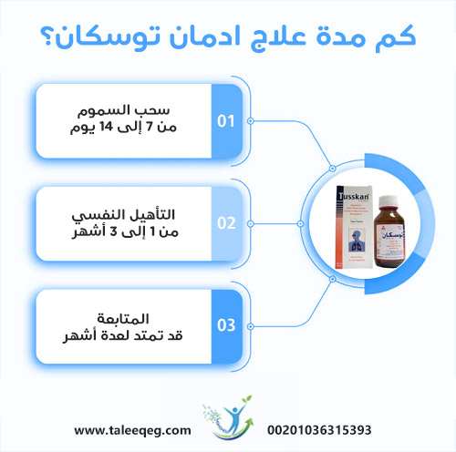 كم مدة علاج ادمان توسكان؟