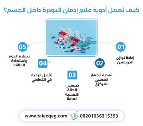 كيف تعمل أدوية علاج إدمان البودرة داخل الجسم؟