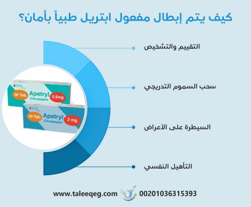 كيف يتم إبطال مفعول ابتريل طبياً بأمان؟