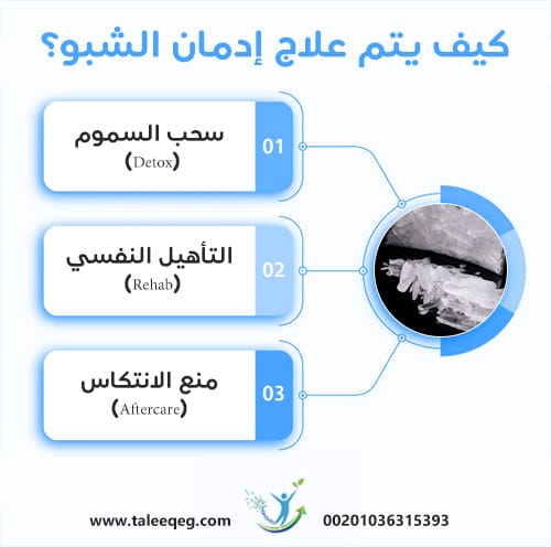 كيف يتم علاج إدمان الشبو؟
