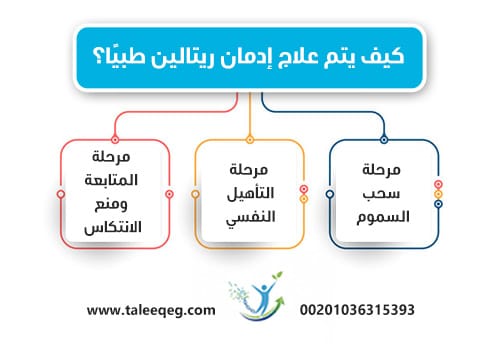 كيف يتم علاج إدمان ريتالين طبيًا؟
