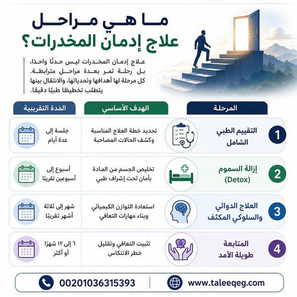 ما هي مراحل علاج إدمان المخدرات؟