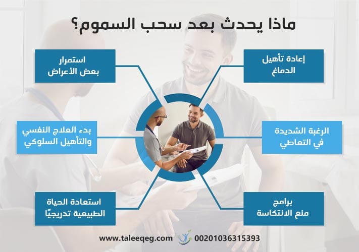 ماذا يحدث بعد سحب السموم؟ (مرحلة ما بعد Detox)