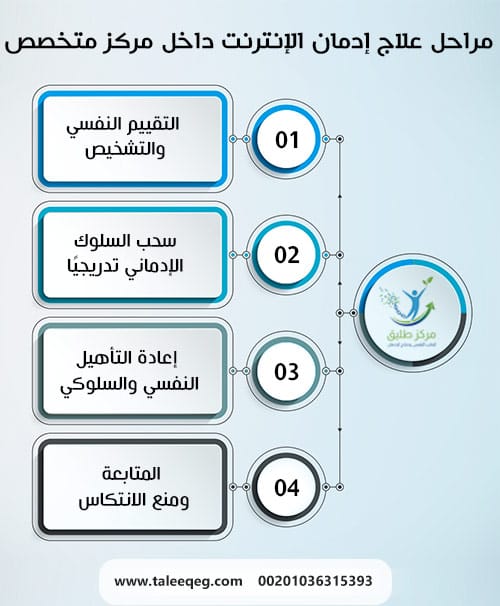 مراحل علاج إدمان الإنترنت داخل مركز متخصص