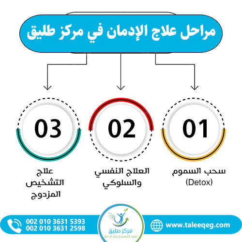 مراحل علاج الإدمان في مركز طليق