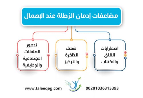 مضاعفات إدمان الزطلة عند الإهمال