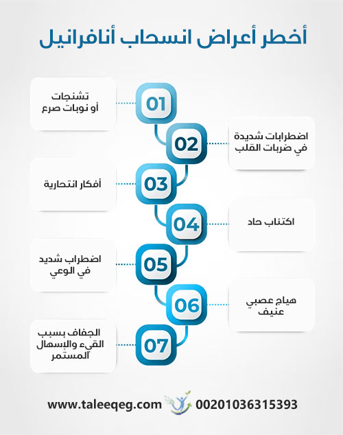 أعراض انسحاب أنافرانيل: الدليل الطبي الكامل للعلاج والتعافي الآمن 1 أخطر أعراض انسحاب أنافرانيل