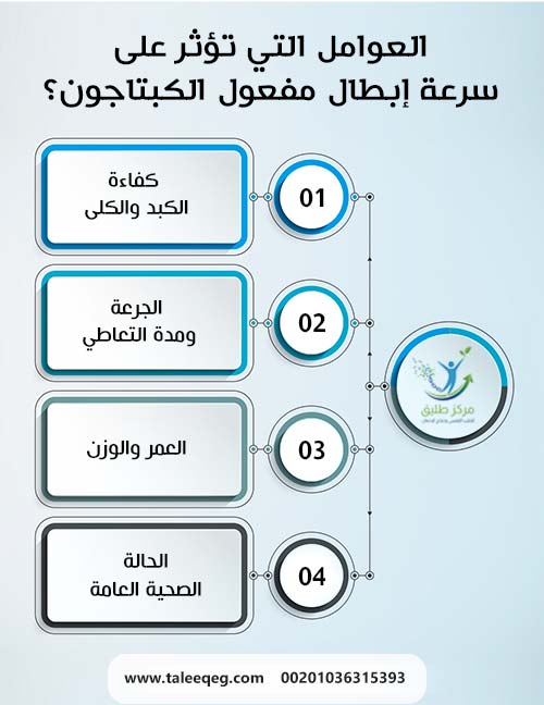 العوامل التي تؤثر على سرعة إبطال مفعول الكبتاجون؟
