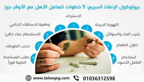 بروتوكول الإنقاذ السريع: 9 خطوات لتعامل الأهل مع "الأوفر دوز"
