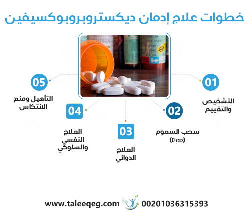 خطوات علاج إدمان ديكستروبروبوكسيفين في مركز طليق