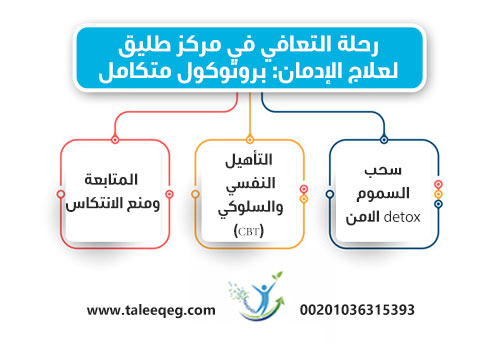 رحلة التعافي في مركز طليق لعلاج الإدمان