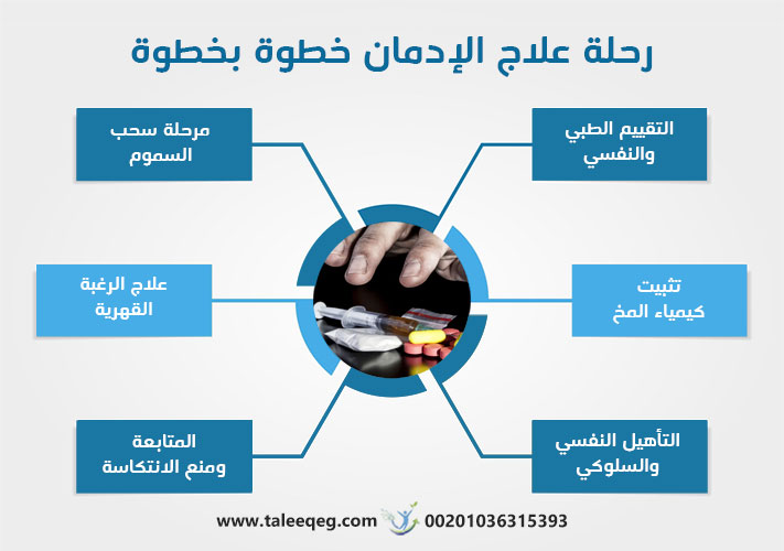رحلة علاج الإدمان بالأدوية خطوة بخطوة