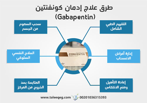 هل كونفنتين يسبب الإدمان ويظهر في تحليل المخدرات؟ (الدليل الطبي الشامل 2026) 2 طرق علاج إدمان كونفنتين (Gabapentin)