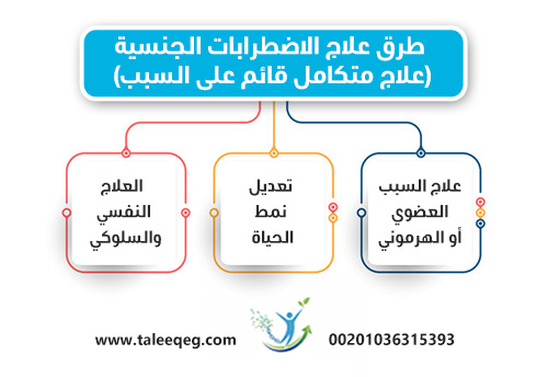 طرق علاج الاضطرابات الجنسية (علاج متكامل قائم على السبب)