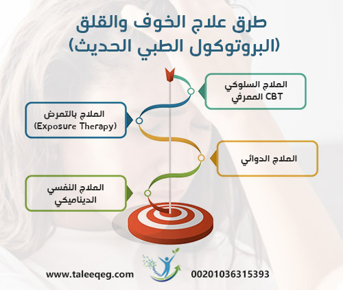 علاج الخوف والقلق: الدليل الطبي الشامل لفهم الأسباب وطرق العلاج الحديثة واستعادة التوازن النفسي 2 طرق علاج الخوف والقلق (البروتوكول الطبي الحديث)