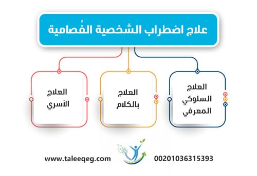 علاج اضطراب الشخصية الفُصامية