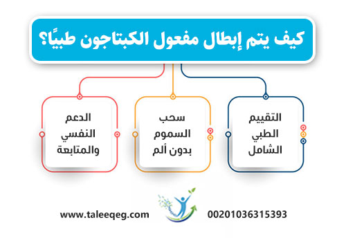 كيف يتم إبطال مفعول الكبتاجون طبيًا؟