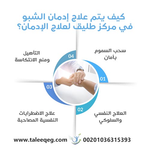كيف يتم علاج إدمان الشبو في مركز طليق لعلاج الإدمان؟