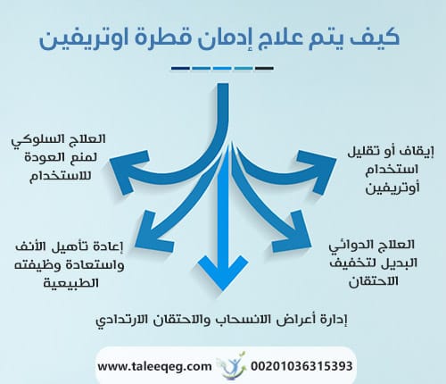 كيف يتم علاج إدمان قطرة اوتريفين (البروتوكول الطبي الكامل)؟
