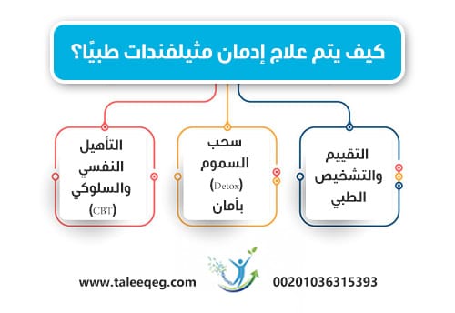 كيف يتم علاج إدمان مثيلفندات طبيًا؟