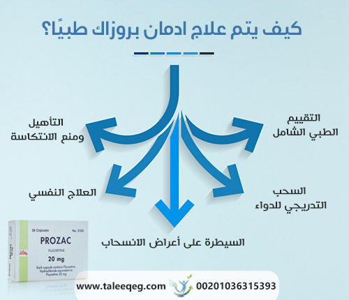 كيف يتم علاج ادمان بروزاك طبيًا؟